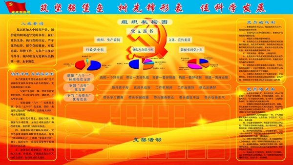 黨支部展板圖片