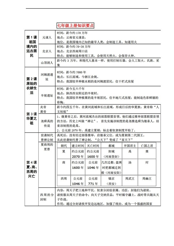 七年級上冊歷史七年級上冊知識要點(diǎn)復(fù)習(xí)
