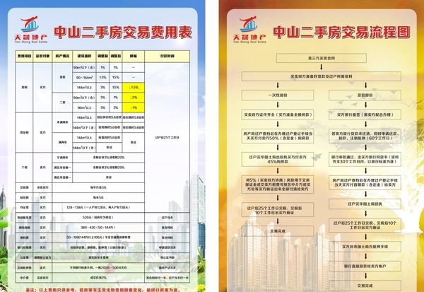 房地產(chǎn)流程
