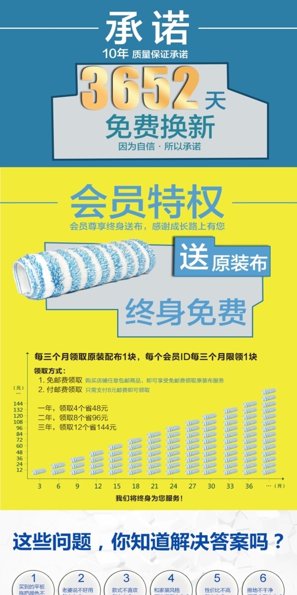 淘寶詳情頁