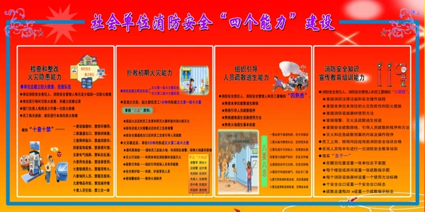 消防安全展板圖片