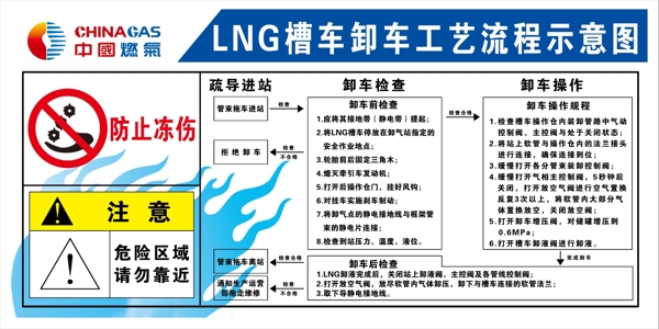 LNG卸车流程图图片