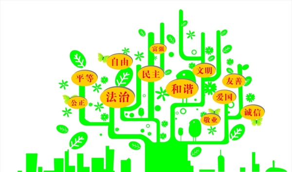 社會主義核心價值觀圖片