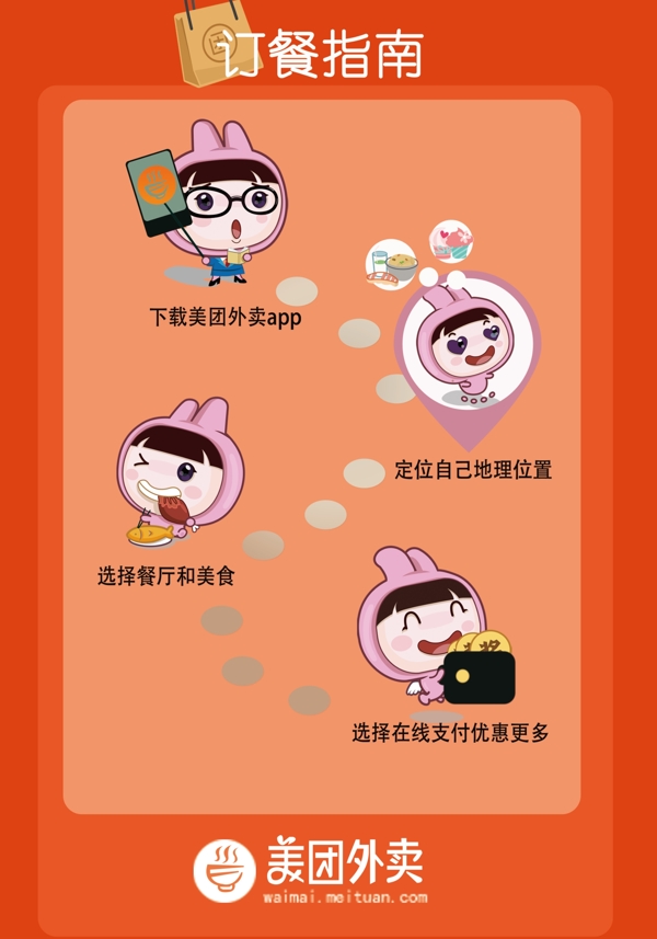 美團外賣正面訂餐指南傳單