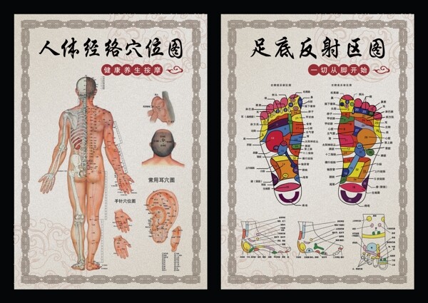 足療