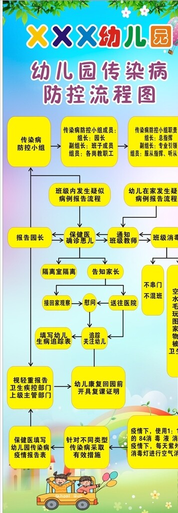 幼兒園防疫流程圖