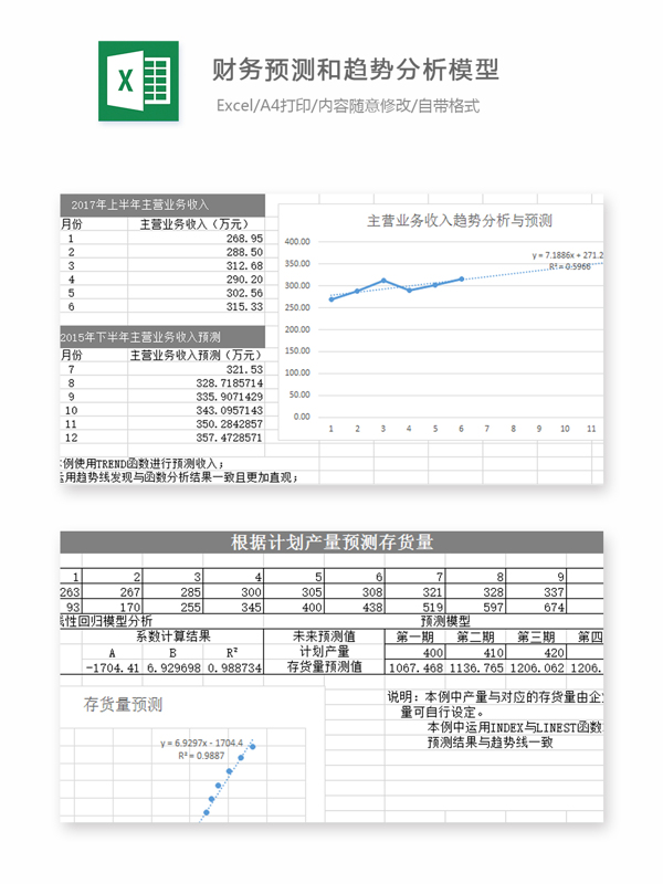 财务预测和趋势分析模型Excel图表Excel模板