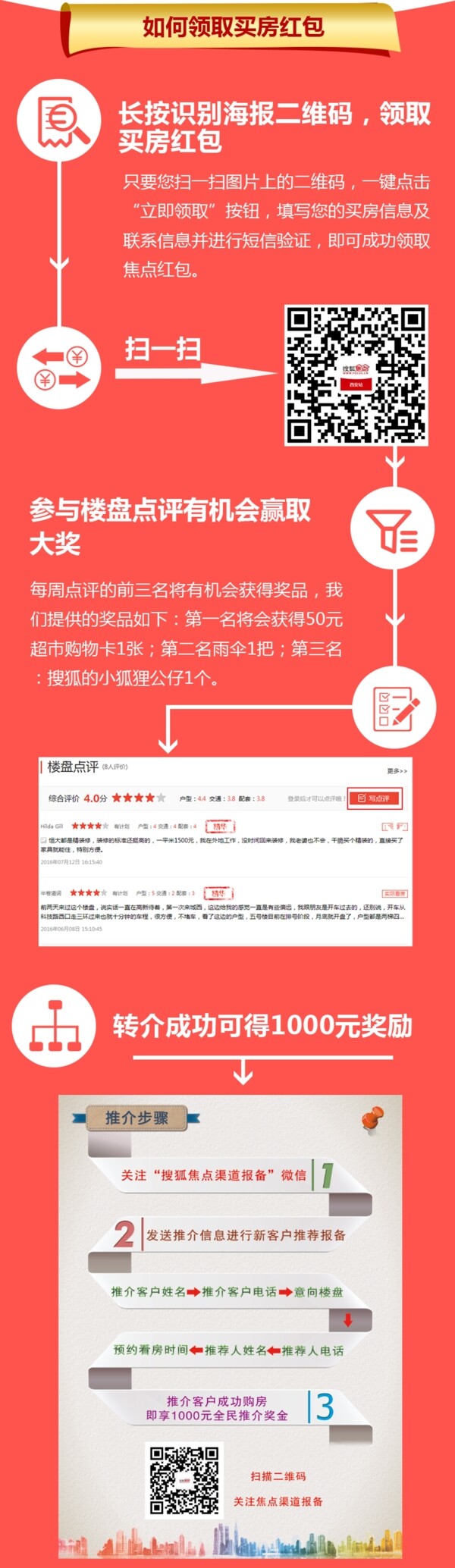 流程圖