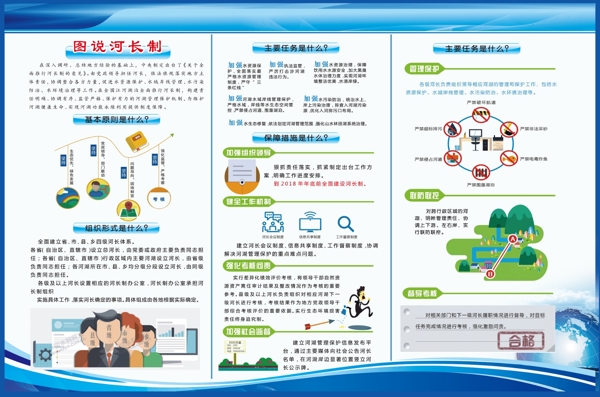 河長制