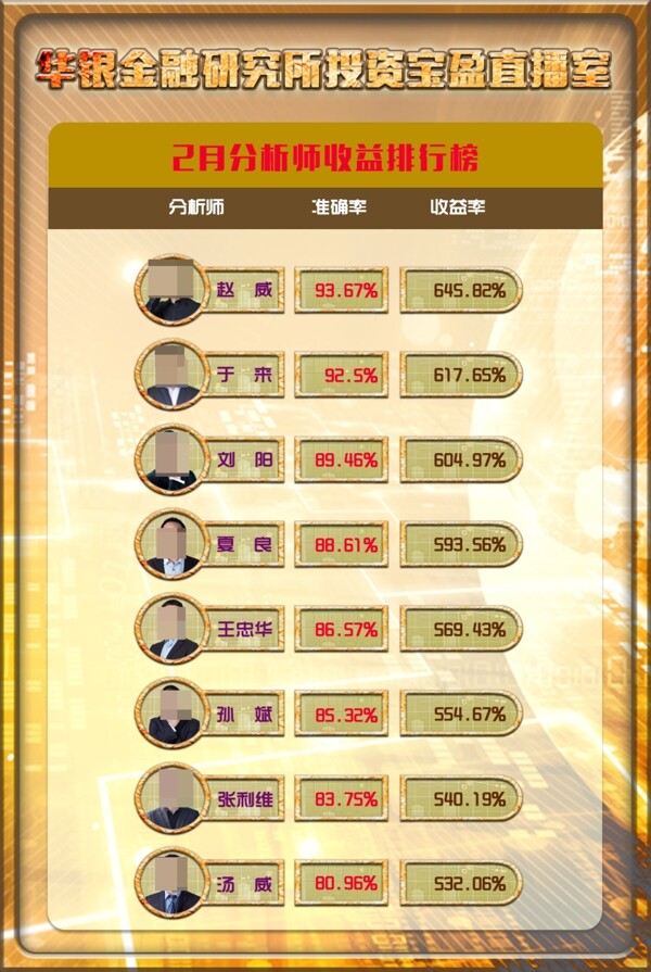 排行榜