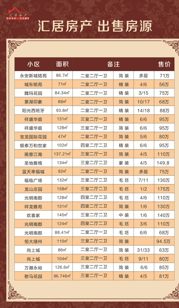 房產(chǎn)房源展板