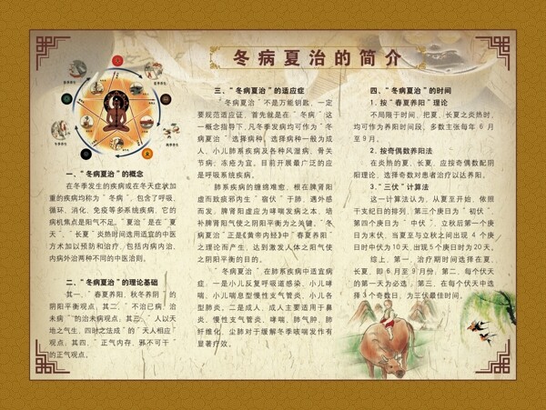 中醫(yī)冬病夏治的介紹展板圖片