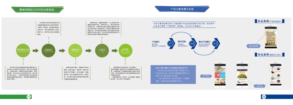 產(chǎn)品手冊(cè)