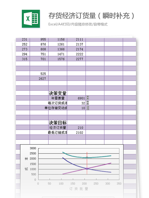 存貨經(jīng)濟(jì)訂貨量excel模板