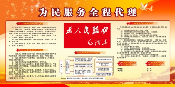 為民服務(wù)全程代理