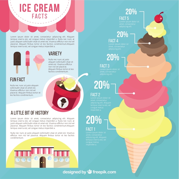 冰淇淋infography