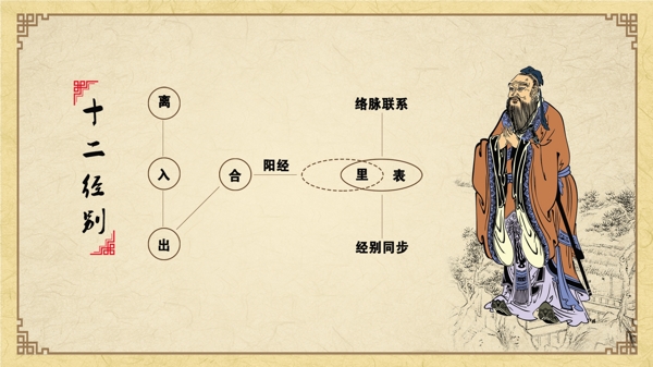 十二經(jīng)別