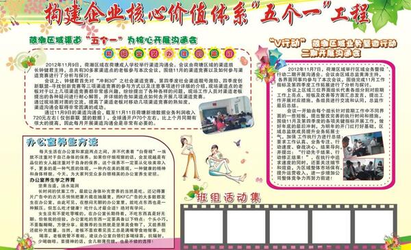 構(gòu)建企業(yè)核心價(jià)值體系
