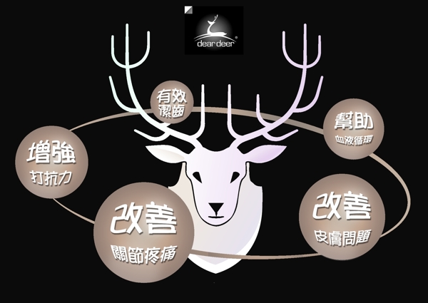 牦牛食品標(biāo)志海報(bào)