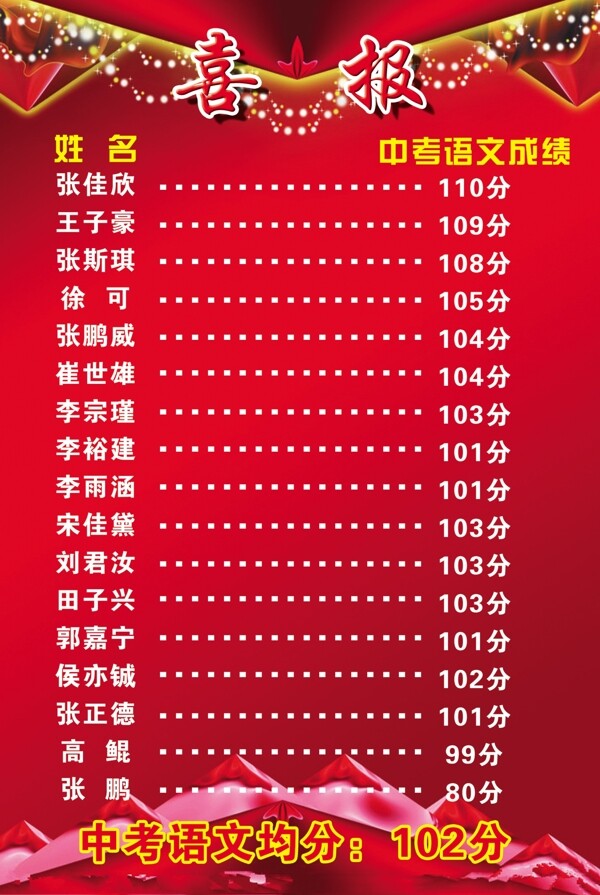 紅色喜報(bào)學(xué)習(xí)展板圖片