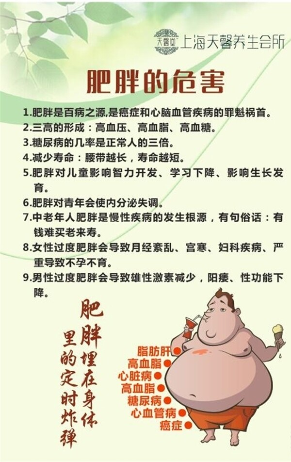 肥胖危害