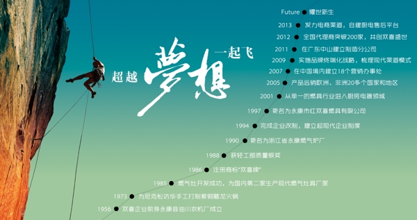 企業(yè)文化歷史墻設(shè)計(jì)