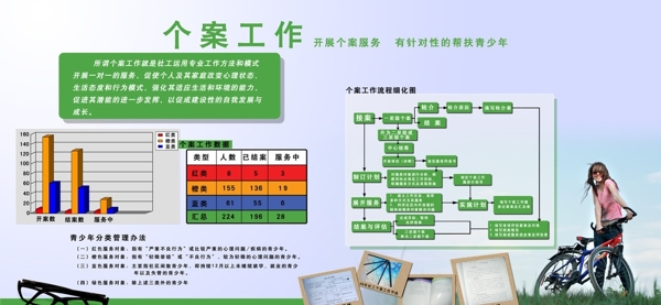 個(gè)案工作圖片