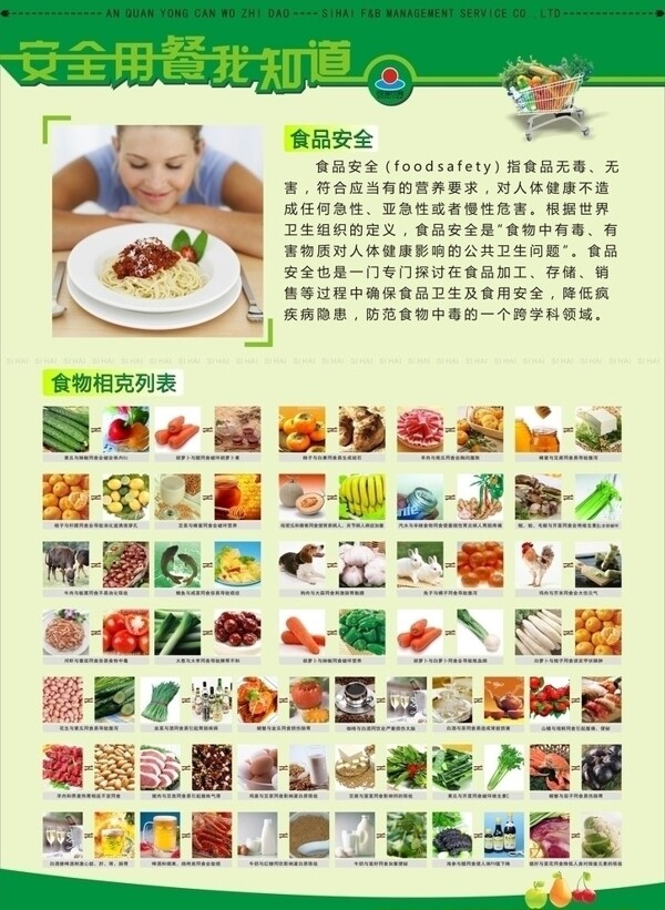 食品安全宣傳欄圖板圖片