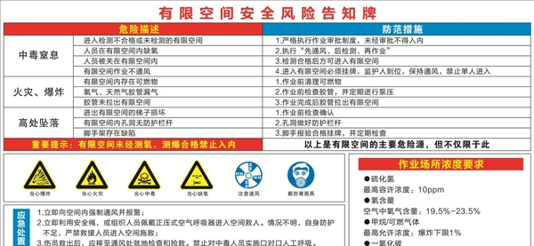 安全風(fēng)險(xiǎn)告知牌