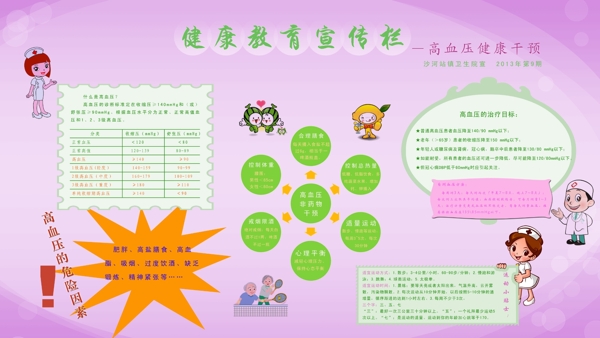 高血壓健康教育圖片