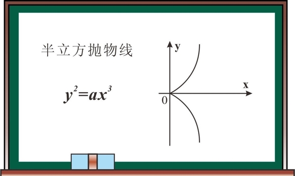 黑板圖片