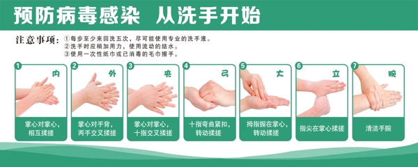 預(yù)防新型冠狀病毒七步洗手法