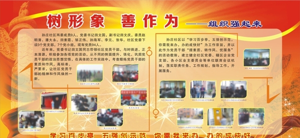 五強創(chuàng)示范組織強起來展板