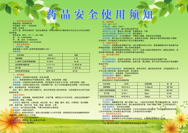 藥品安全使用須知圖片