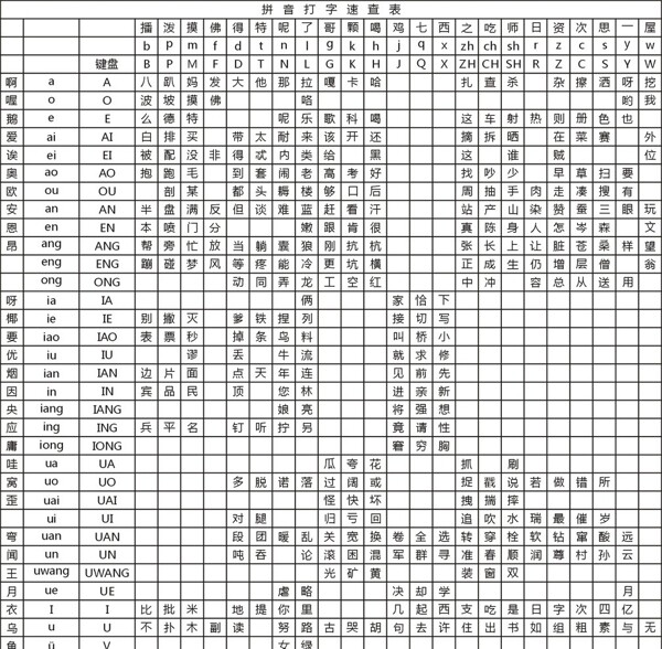 拼音打字速查圖片