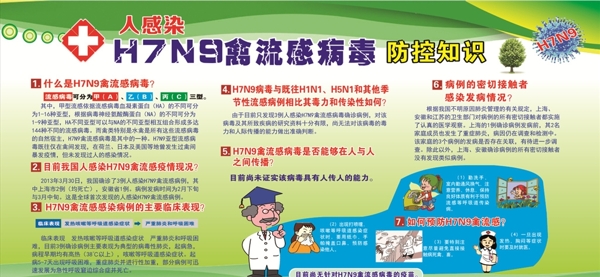 两医H7N9型禽流感防控知识