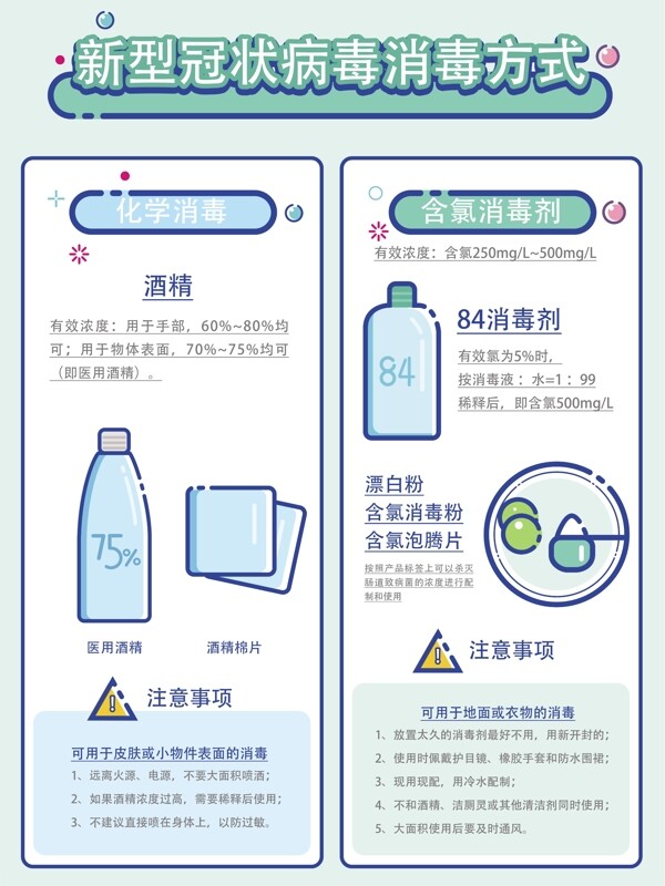 新型冠狀病毒消毒說明