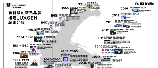納智捷歷史發(fā)展簡(jiǎn)介
