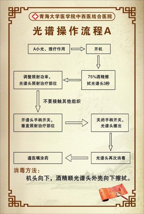 中醫(yī)流程圖