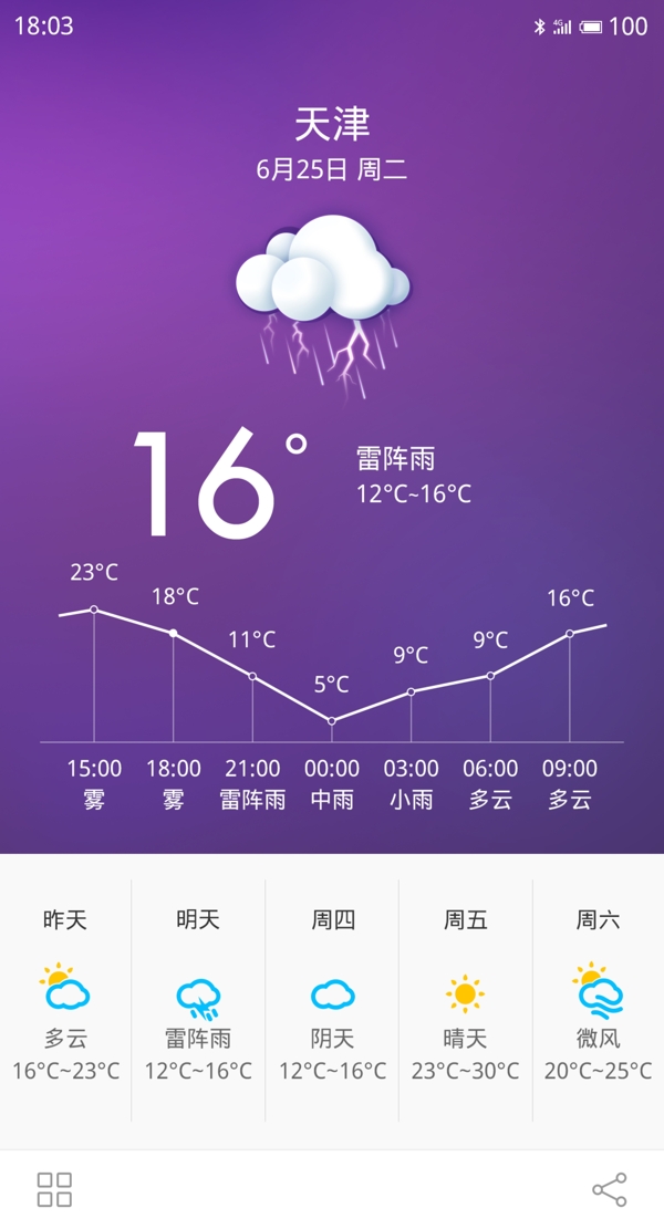 iphone6天氣界面設(shè)計(jì)