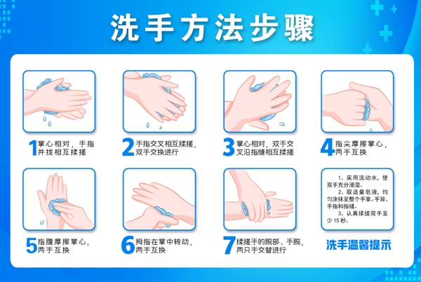 勤洗手洗手7步法安全