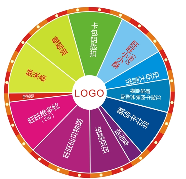 轉(zhuǎn)盤