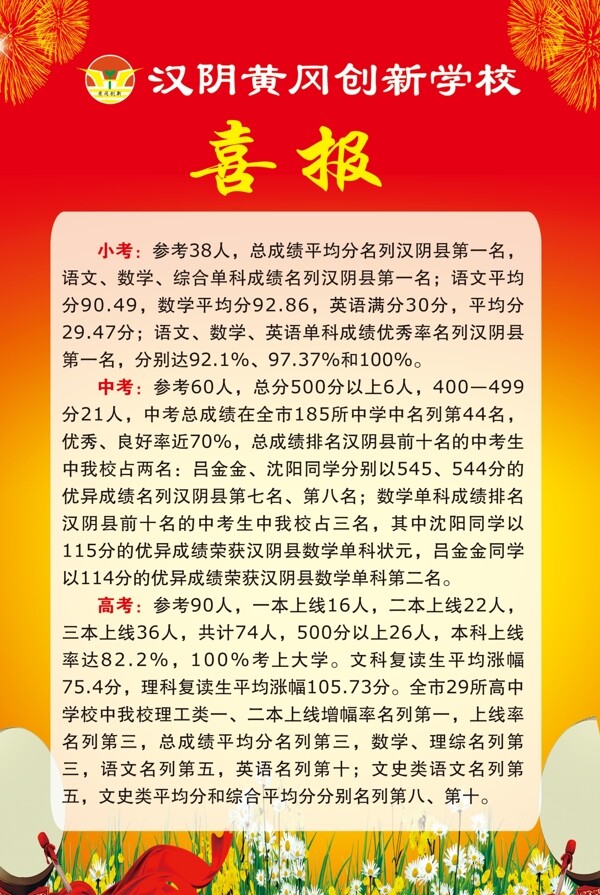 學(xué)校喜報(bào)
