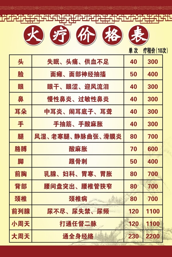 火療