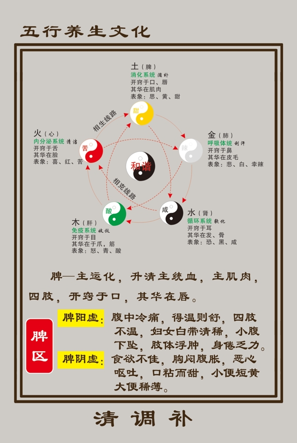 脾區(qū)
