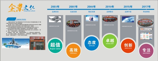 企業(yè)文化墻文化背景