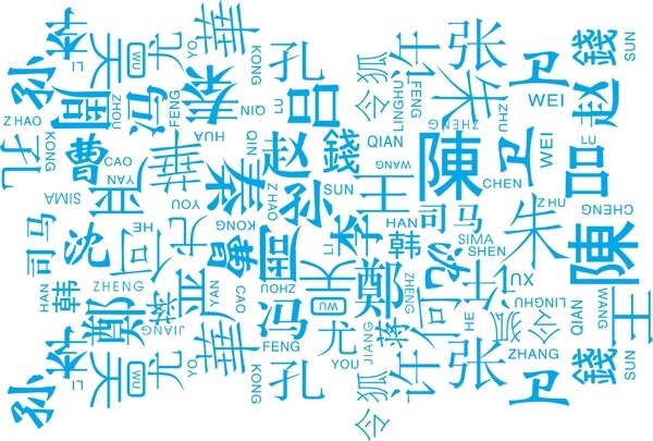 百家姓底紋圖片