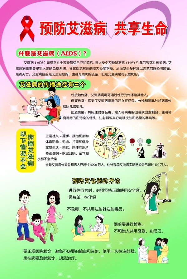 預(yù)防艾滋病圖片