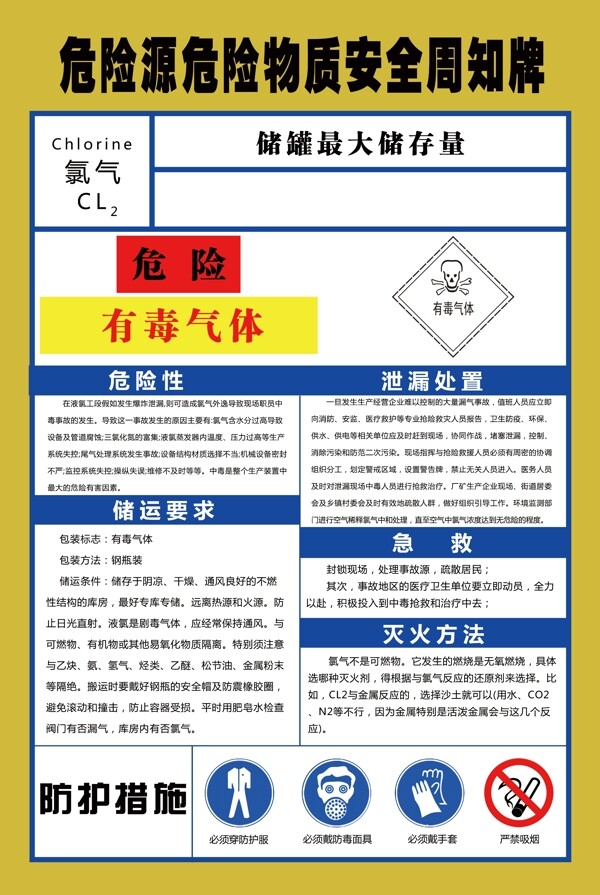 危险品操作规范图片