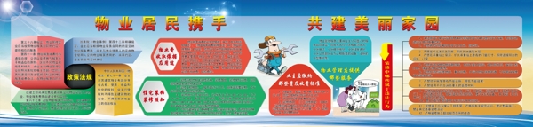 物業(yè)